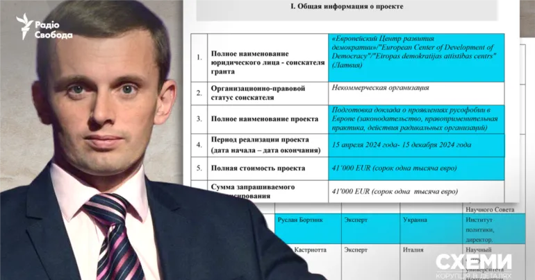 Руслан Бортнік фігурує в доповідях, фінансованих кремлем